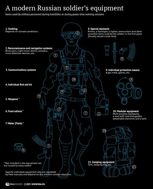 俄未来战士套装推迟使用 比北约制造先进(图)